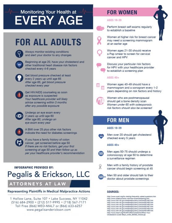 Monitoring Your Health at Every Age [INFOGRAPHIC] - medical malpractice lawyer long island